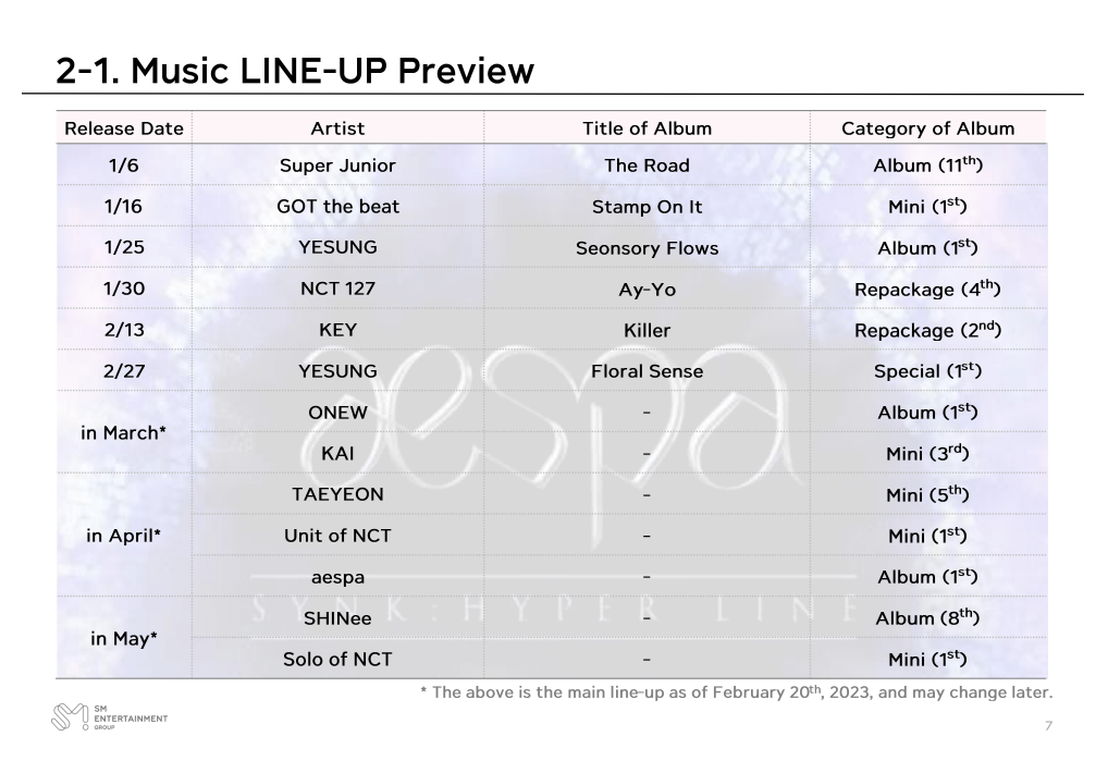 230220 - aespa's 1st Album is scheduled to release in April 2023