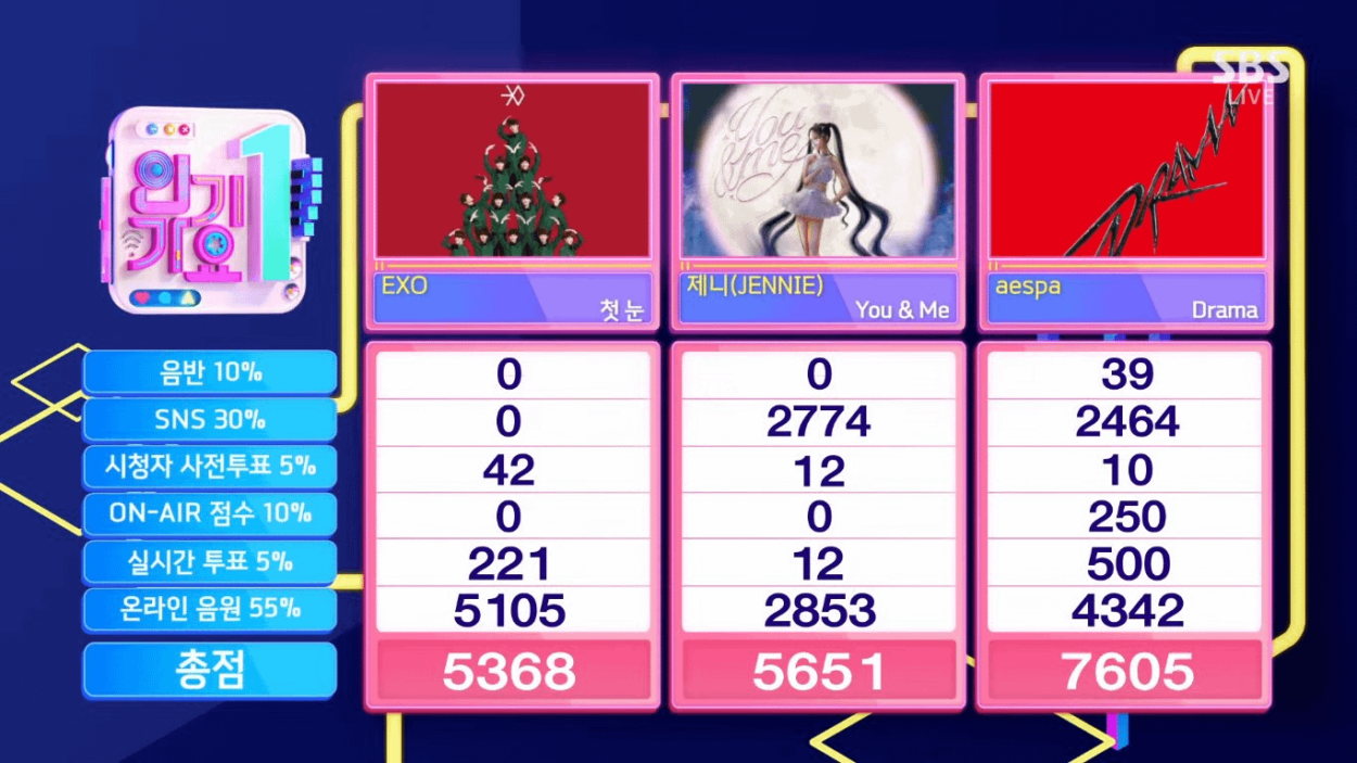 240107 aespa earns their second win for ‘Drama’ on SBS Inkigayo