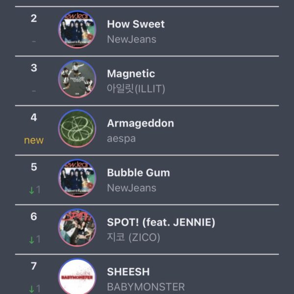 240527 aespa charts every song from Armageddon on the Circle Global K-Pop Chart