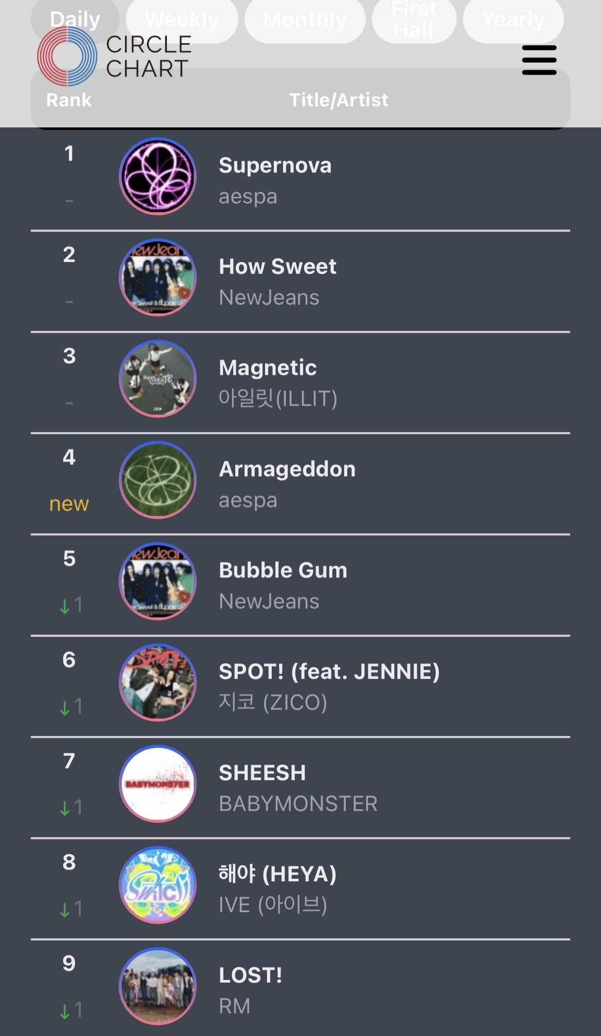 240527 aespa charts every song from Armageddon on the Circle Global K-Pop Chart