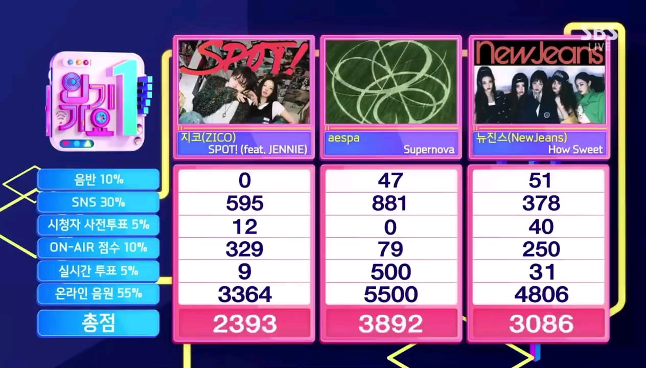240623 aespa earns their eighth win for 'Supernova' on Inkigayo