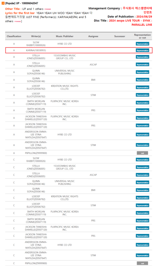240819 aespa's solos from SYNK : PARALLEL LINE TOUR has been registered on KOMCA (Korea Music Copyright Association) + all of their credits so far