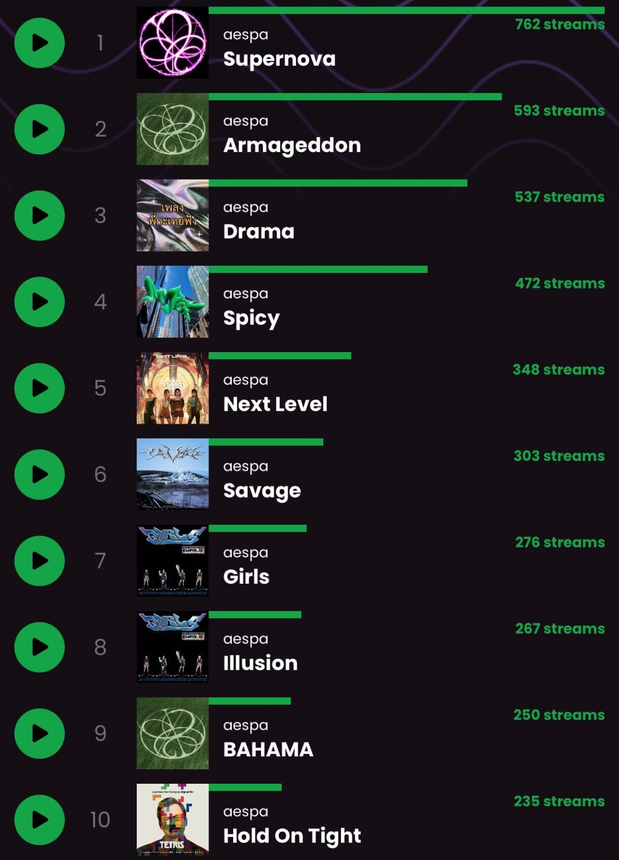 240908 What are your all time favorite aespa songs??