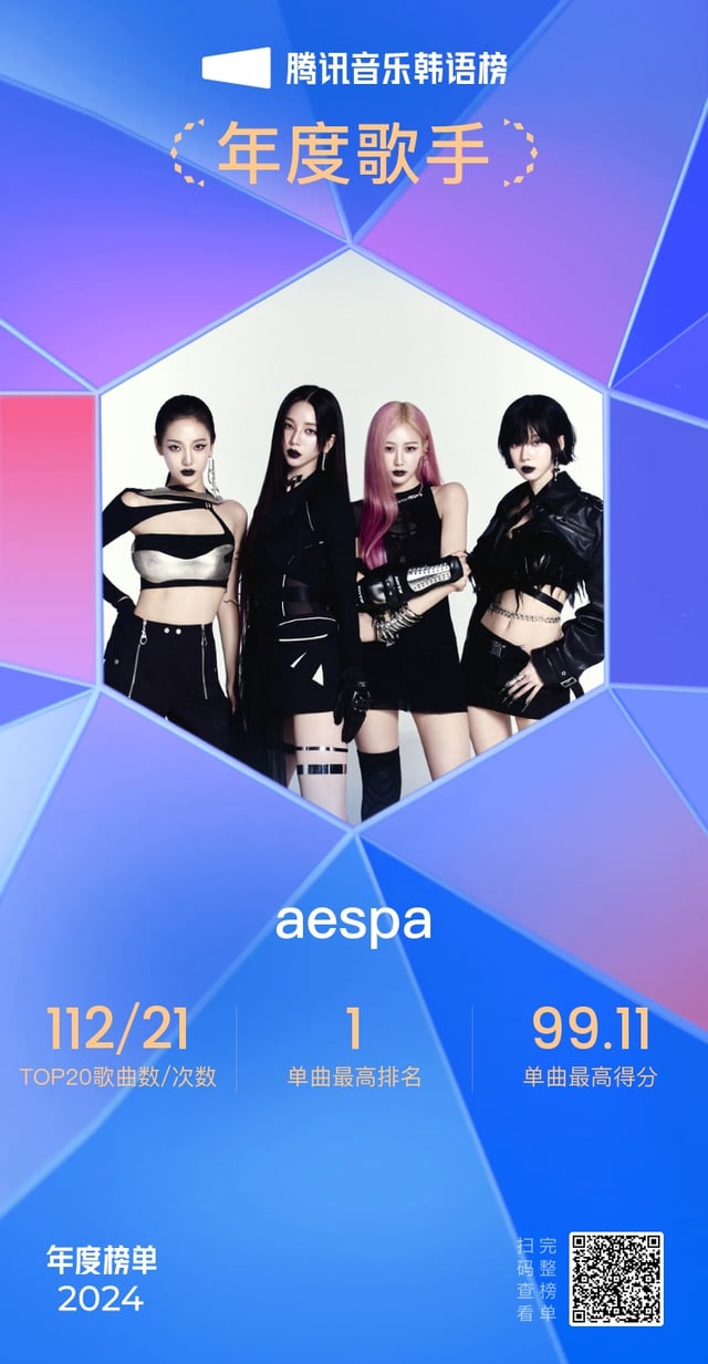 250106 aespa wins 'K-Pop Artist of the Year,' 'Armageddon,' wins 'K-Pop Album of the Year,' 'Supernova,' 'Armageddon,' & 'Whiplash' wins 'K-Pop Song of the Year' @ 2024 Tencent Music Entertainment Year-End Korean Chart Awards