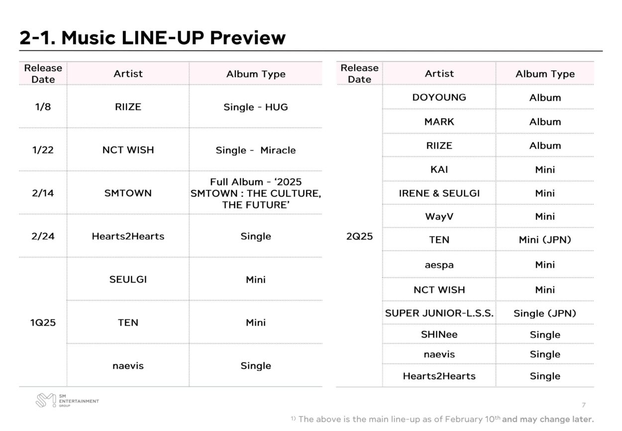 250210 aespa is expected to release a mini album in Q2 2025