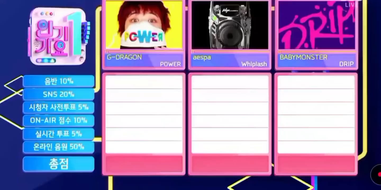 241201 aespa earns their sixth win for ‘Whiplash’ on Inkigayo