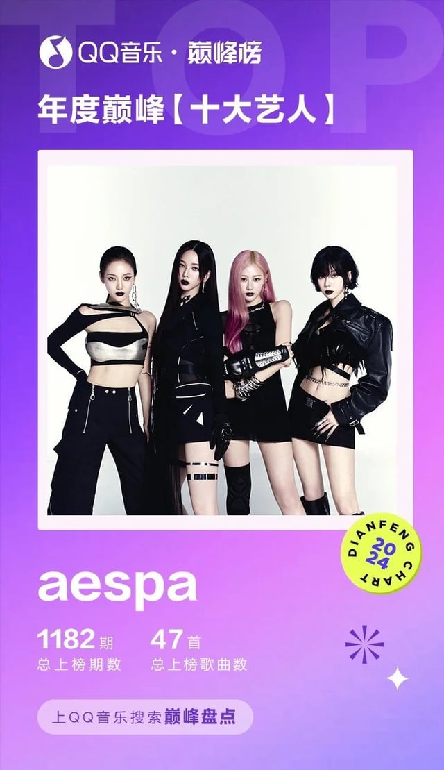 250107 aespa wins 'TOP10 Artists of the Year,' 'Armageddon' wins 'TOP Korean Album of the Year,' 'Supernova' wins 'Best Korean Singles of the Year' @ 2024 QQ Music Dianfeng Chart Awards