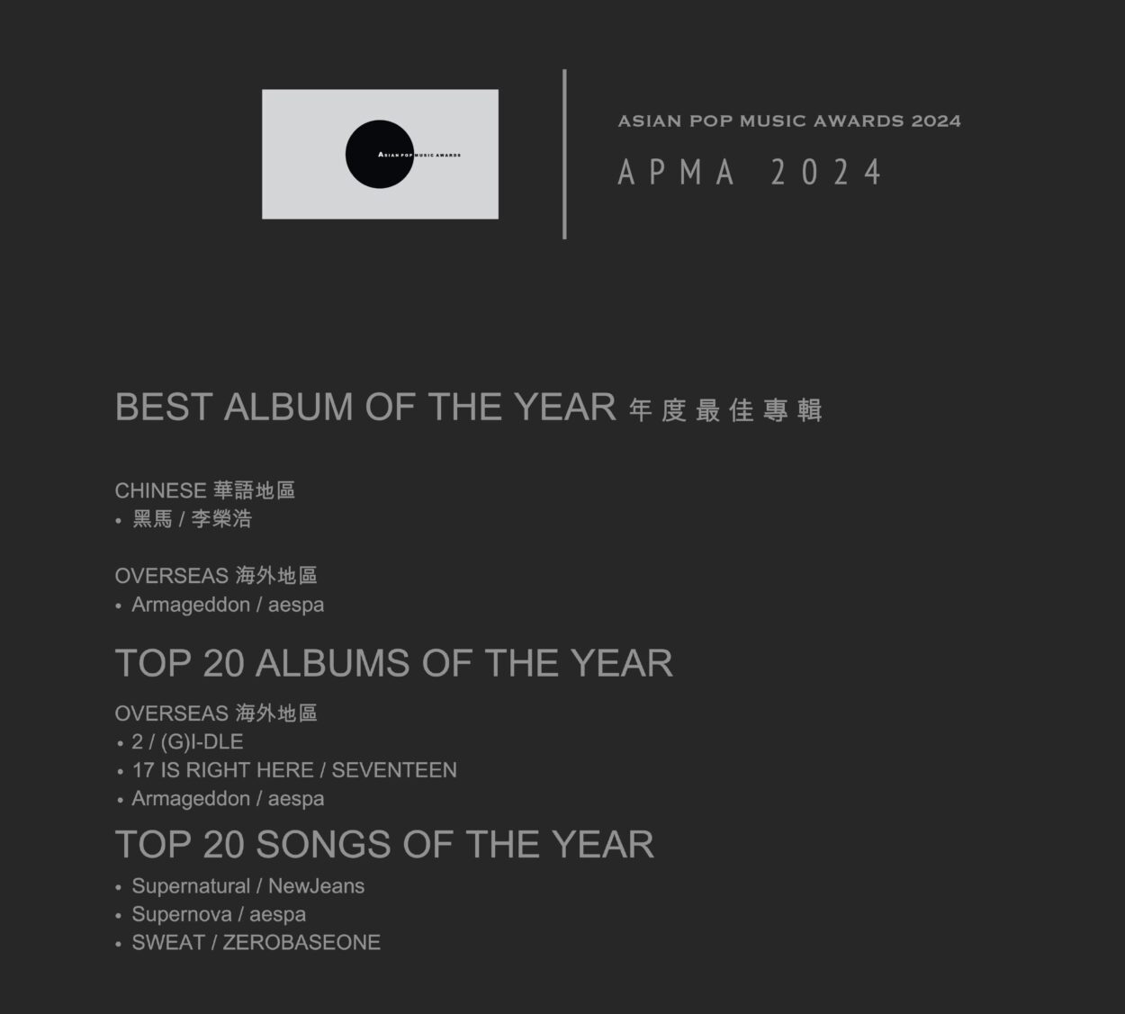 241227 aespa's 'Armageddon' has won 'Best Album of the Year,' 'TOP 20 Albums of the Year' & 'Supernova' has won 'TOP 20 Songs of the Year' as 'Overseas' Act at ASIAN POP MUSIC AWARDS 2024