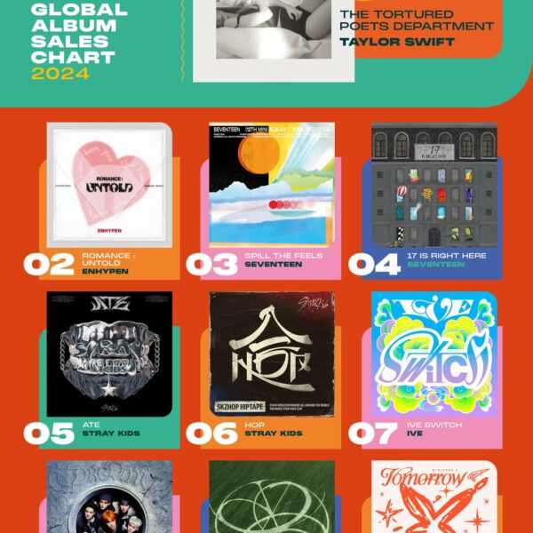 aespa on IFPI Global Album Sales Chart 2024: #9 'Armageddon' and #16 'Whiplash'