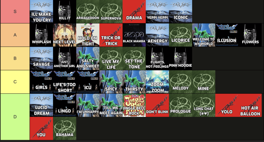 My ranking of aespas discography (the tier list is in the description)