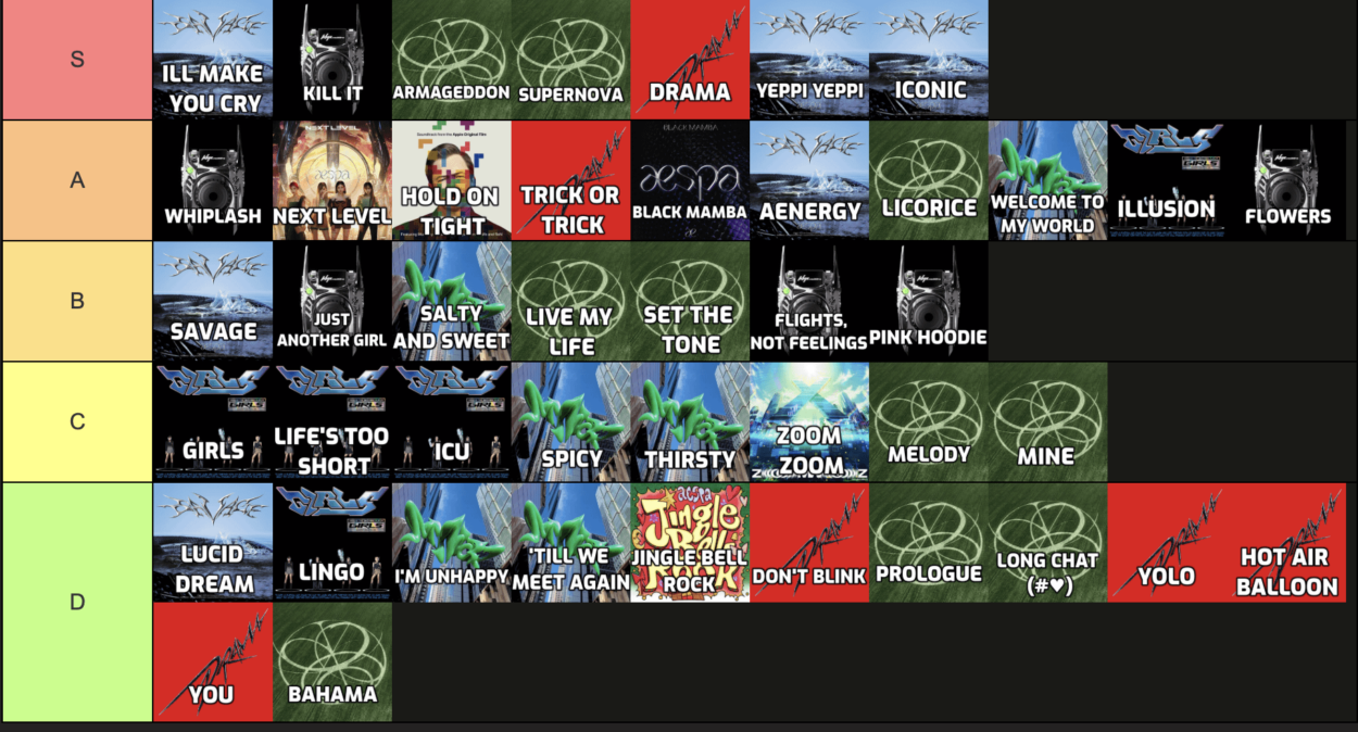 My ranking of aespas discography (the tier list is in the description)