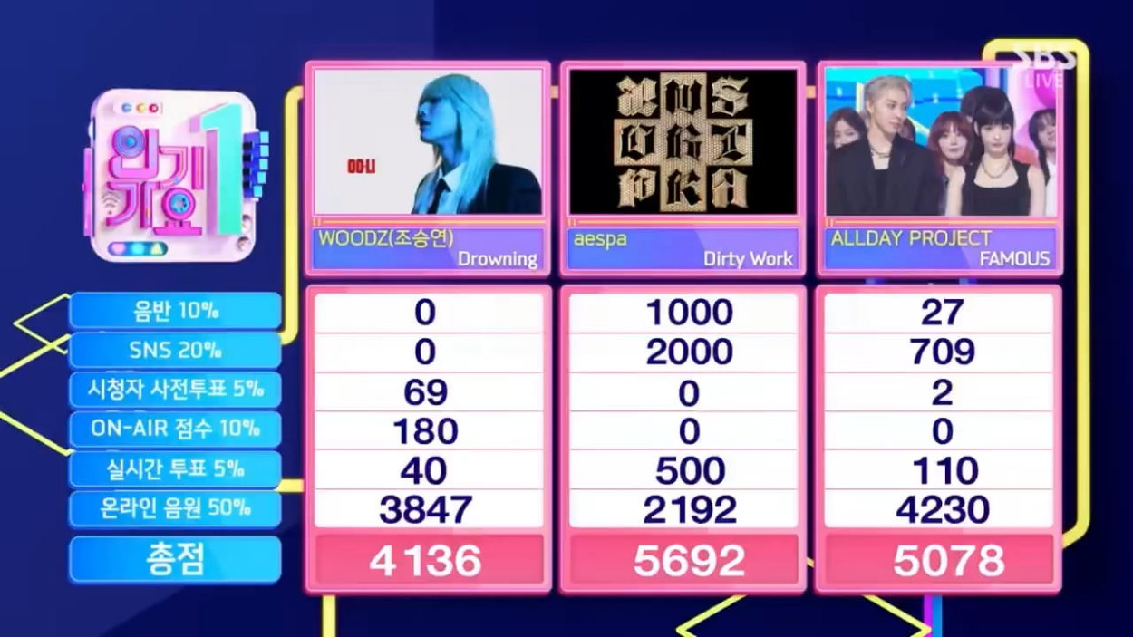 250706 aespa earns their first win for 'Dirty Work' on Inkigayo