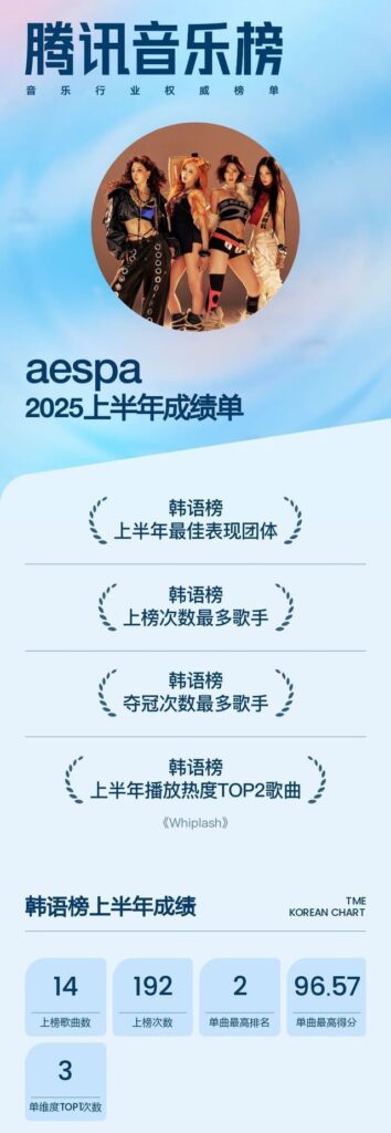 250723 aespa on 2025 TME Chart Mid-Year Report