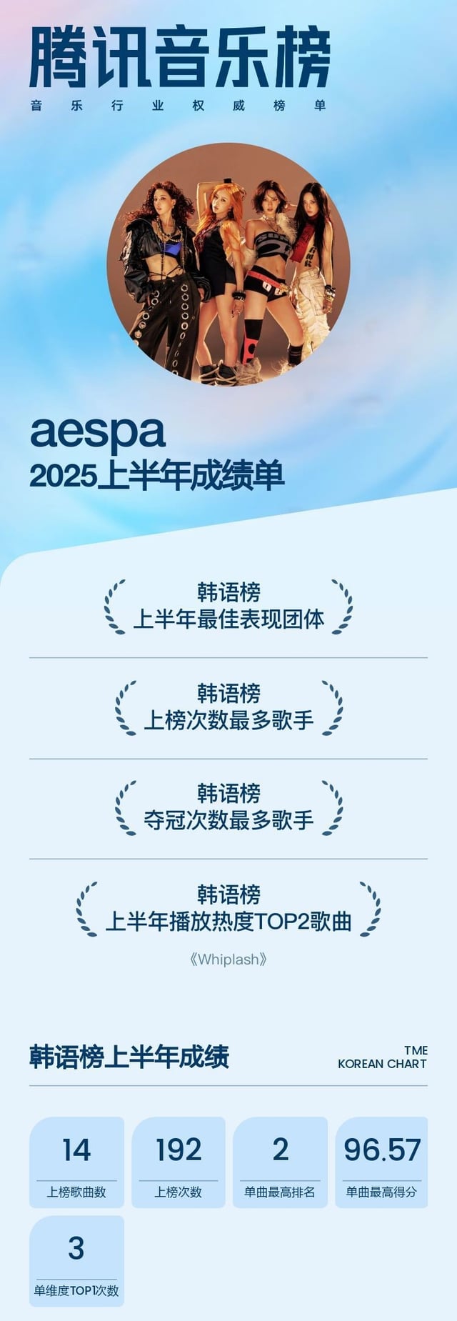 250723 aespa on 2025 TME Chart Mid-Year Report