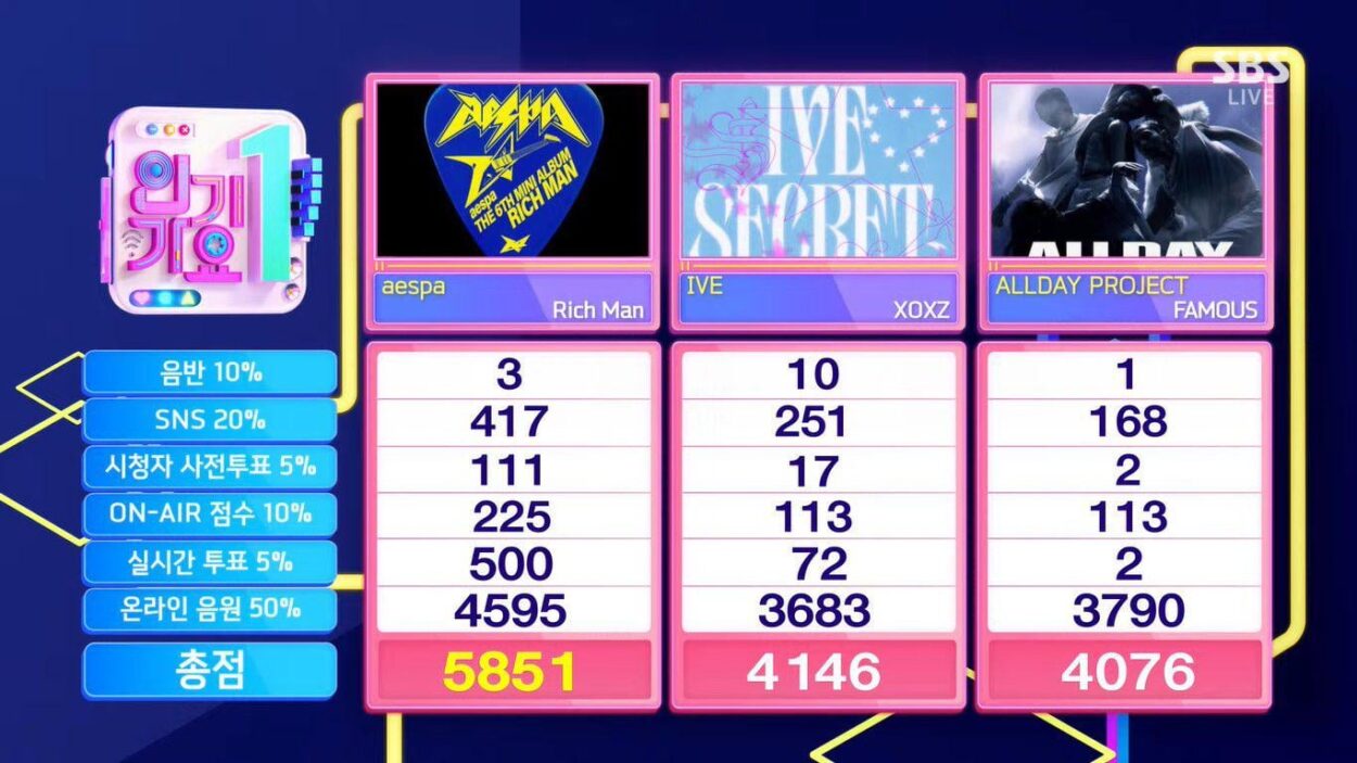 250928 aespa earns their seventh win for 'Rich Man' on Inkigayo