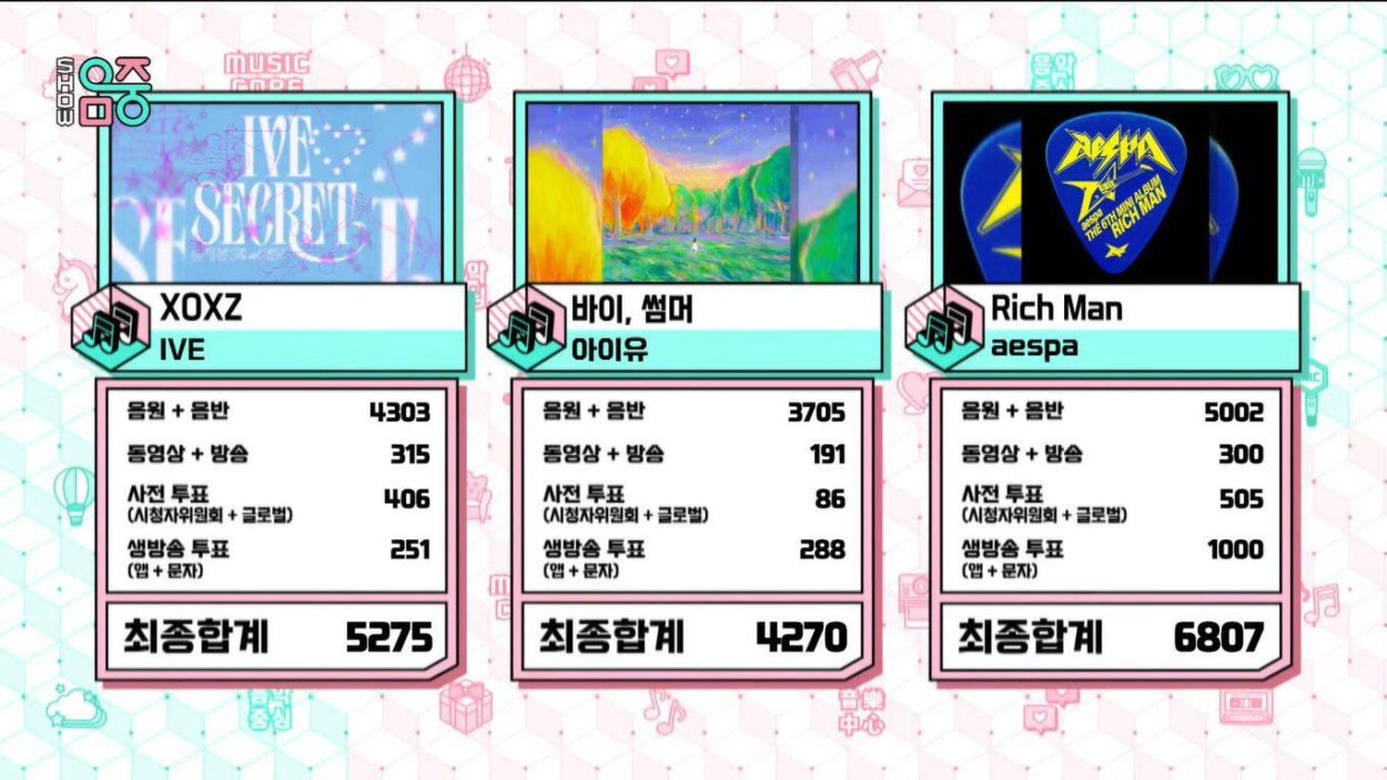 250927 aespa earns their sixth win for ‘Rich Man’ on Music Core