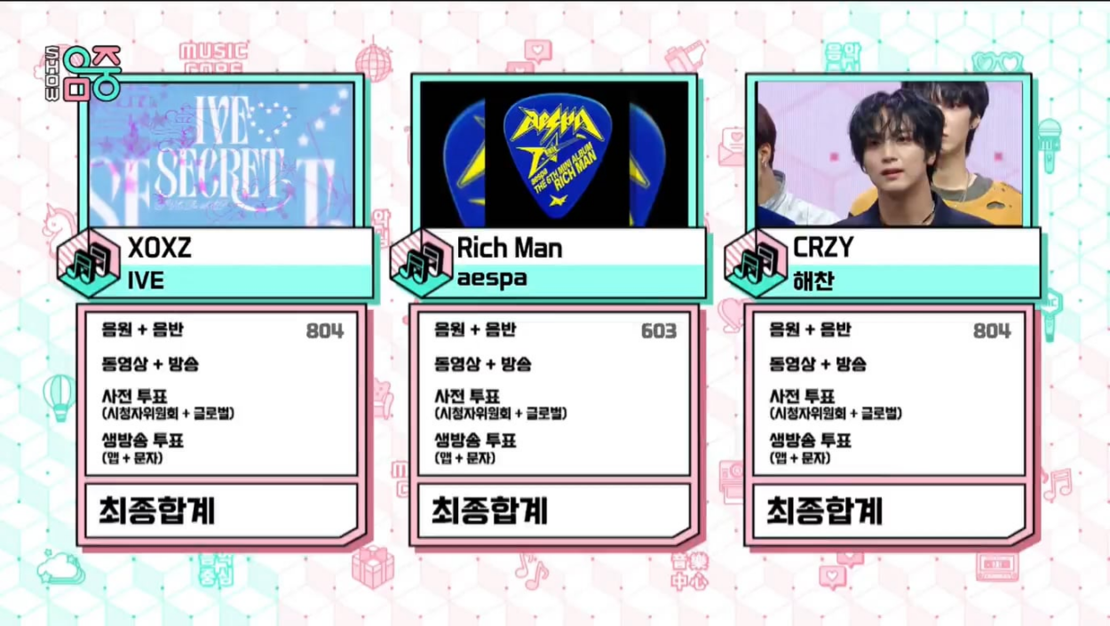 250920 aespa earns their third win for 'Rich Man' on Music Core
