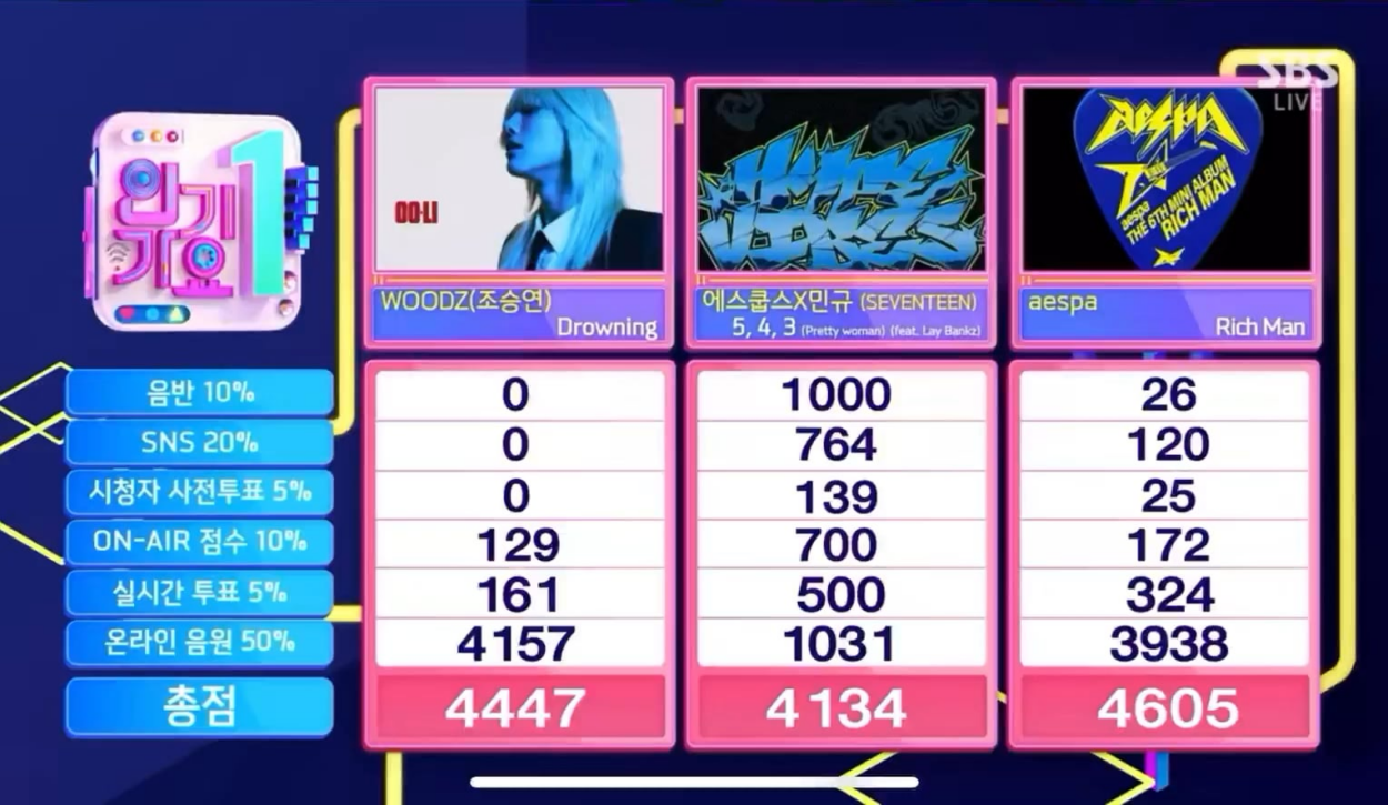251012 aespa earns their tenth win and 3rd triple crown for 'Rich Man' on Inkigayo