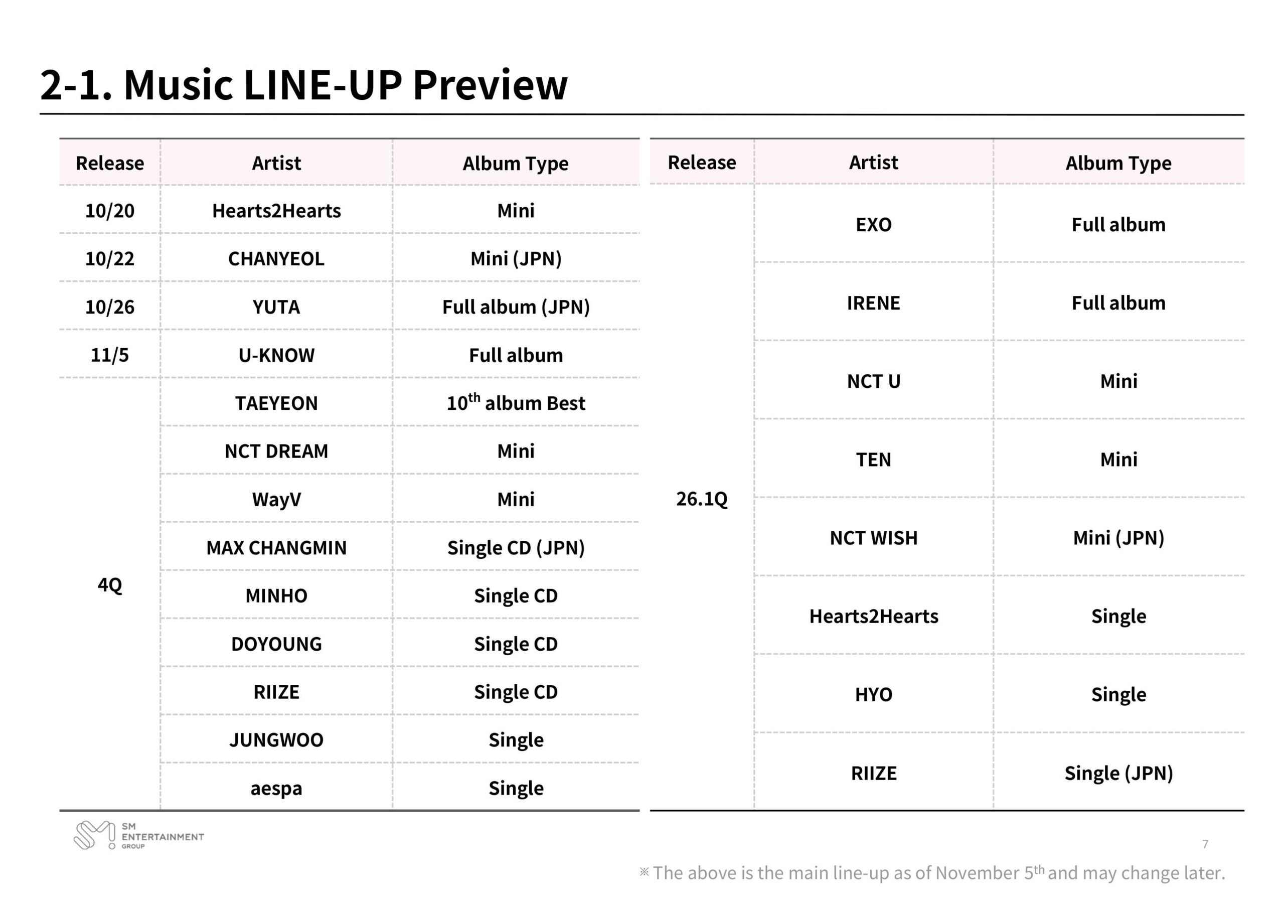 251105 aespa is expected to release a single in Q4 2025, according to SM Music Line-Up Preview