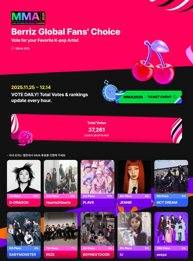 251125 aespa is nominated for 'Berriz Global Fans' Choice' @ Melon Music Awards 2025 (Voting Guide + Tickets Giveaway Event)