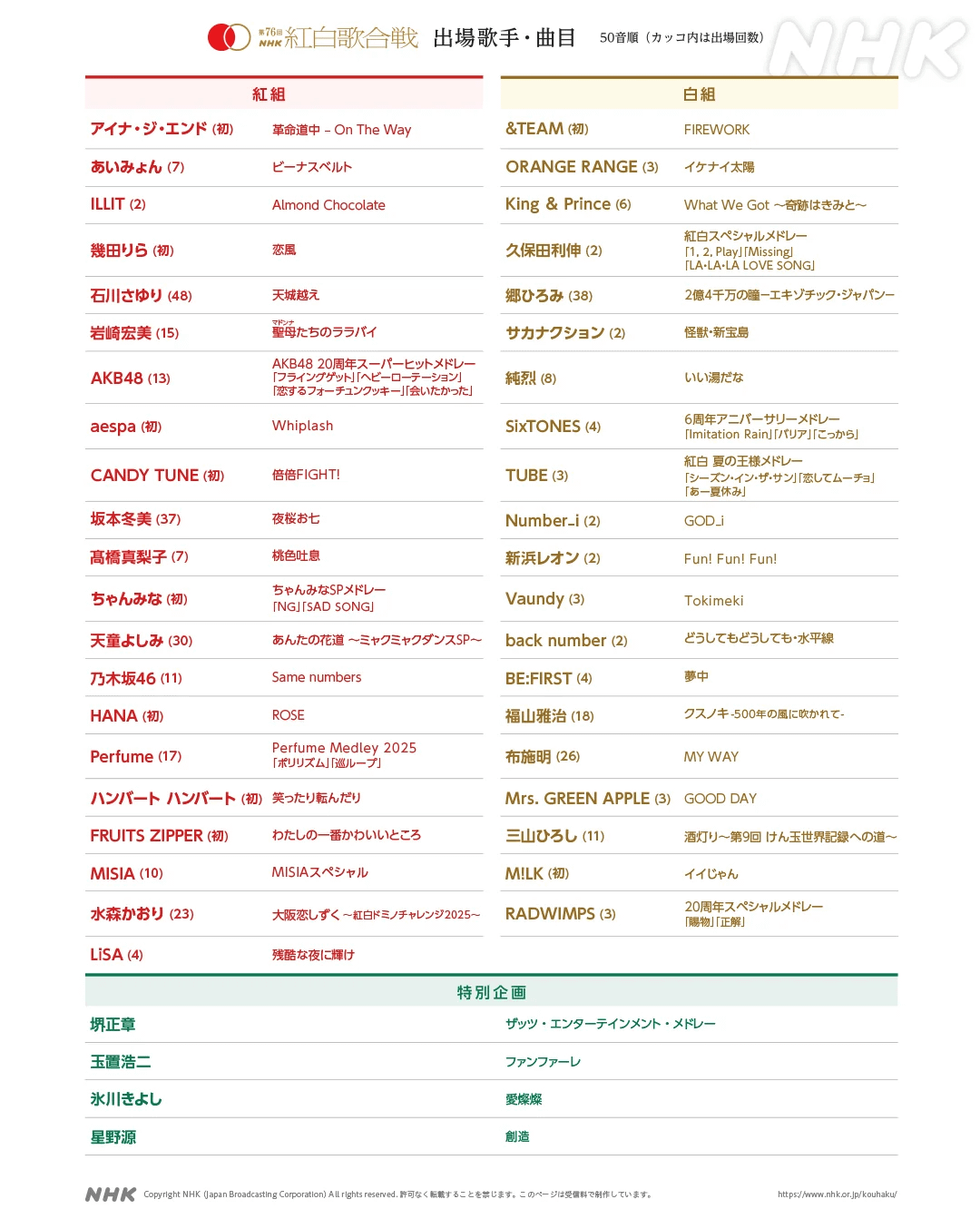 251219 aespa to perform "Whiplash" at 76th NHK Kohaku Uta Gassen