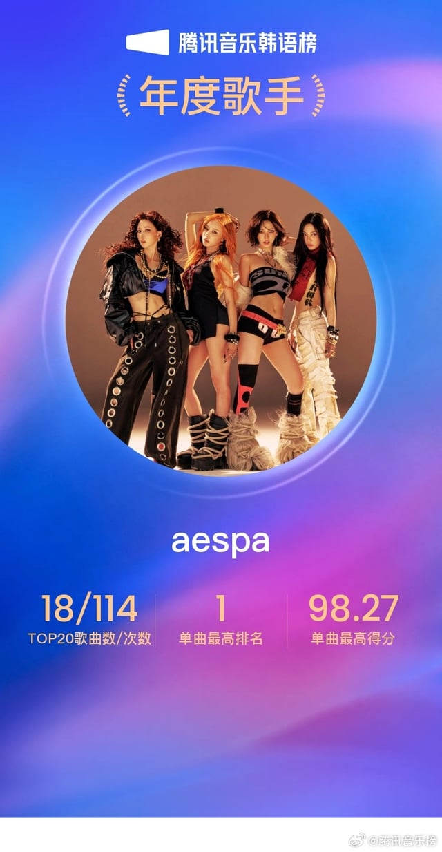 251227 aespa on 2025 Tencent Music K-Pop Year-End Chart