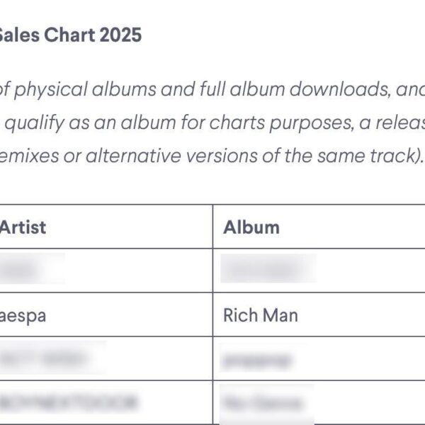 260221 aespa's 'Rich Man' ranks at #16 with 1.13M units sold on IFPI's Global Album Sales Chart 2025