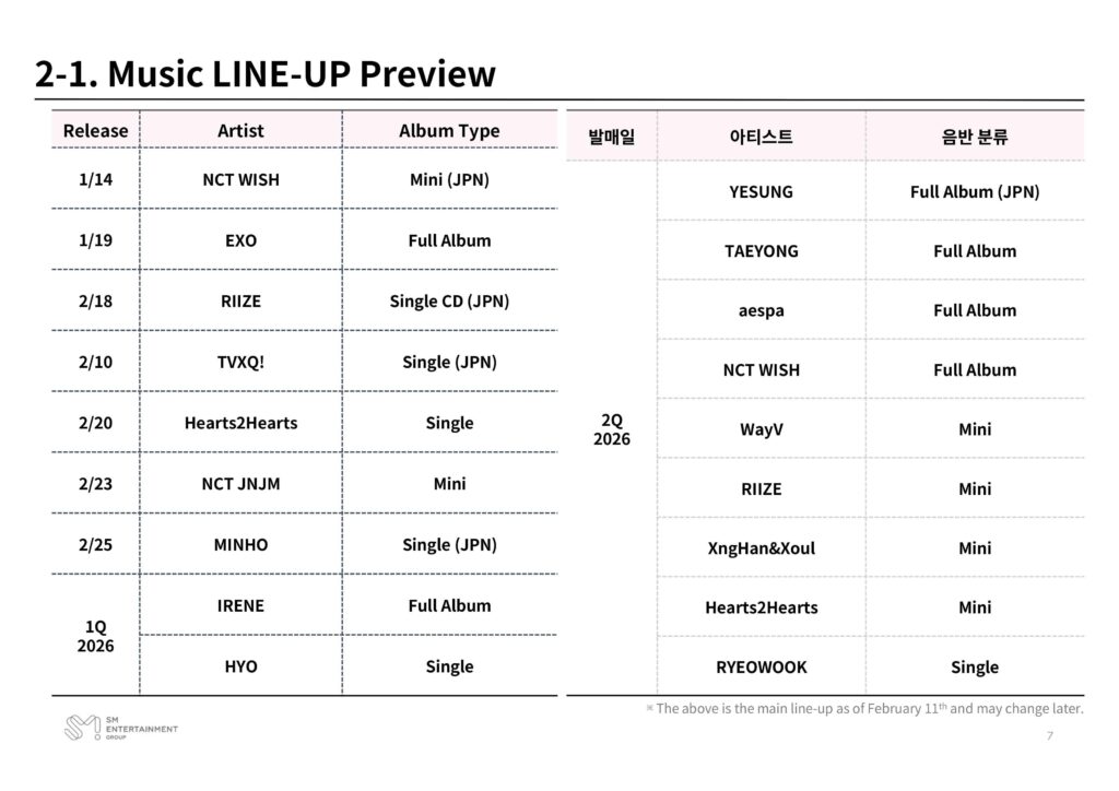 260211 aespa is expected to release a full album in 2Q 2026, according to SM Music Line-Up Preview