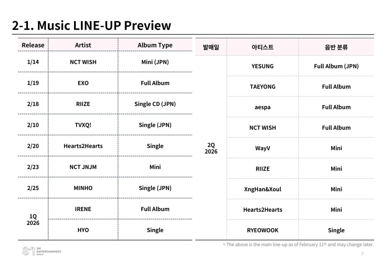 260211 aespa is expected to release a full album in 2Q 2026, according to SM Music Line-Up Preview