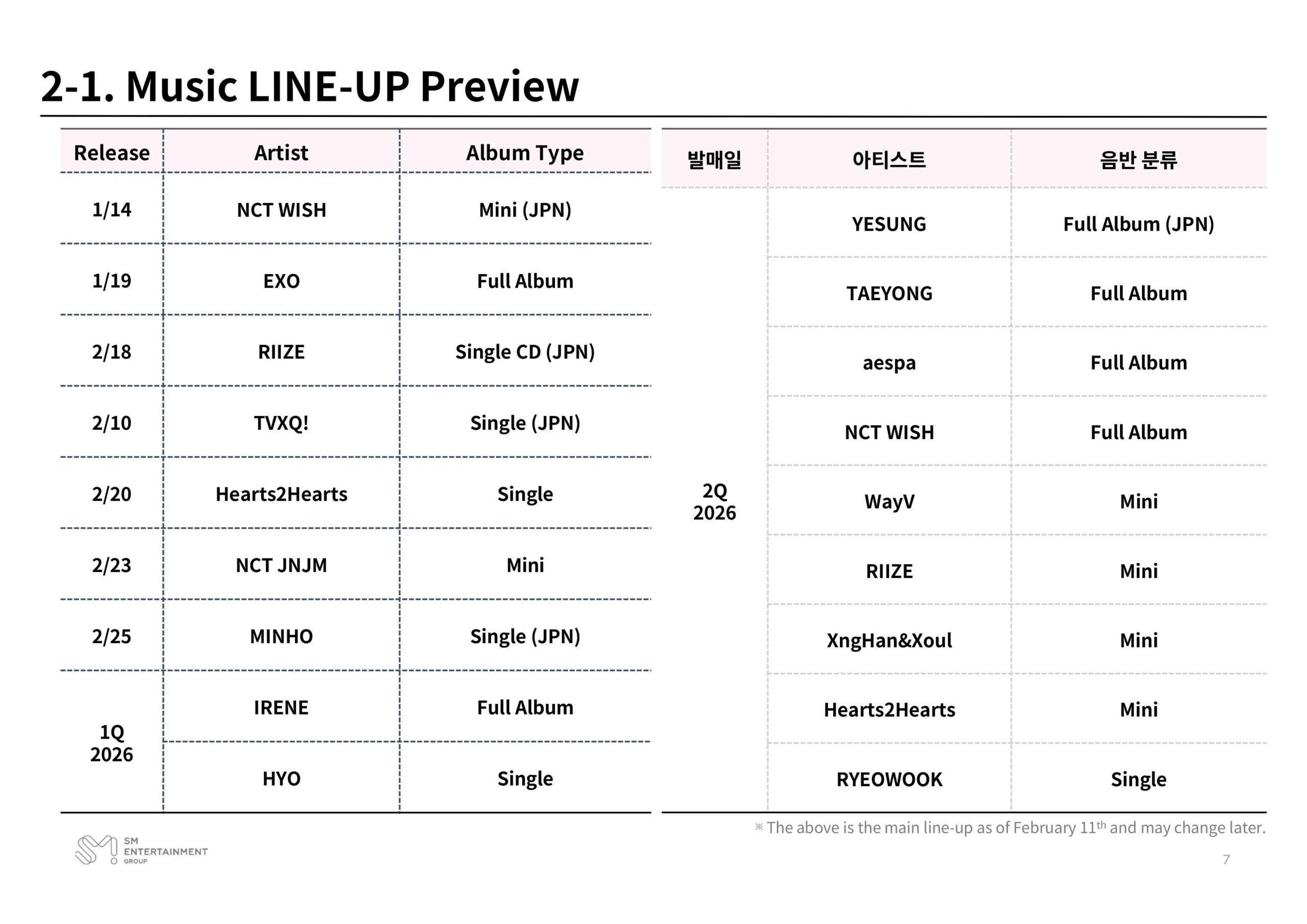 260211 aespa is expected to release a full album in 2Q 2026, according to SM Music Line-Up Preview