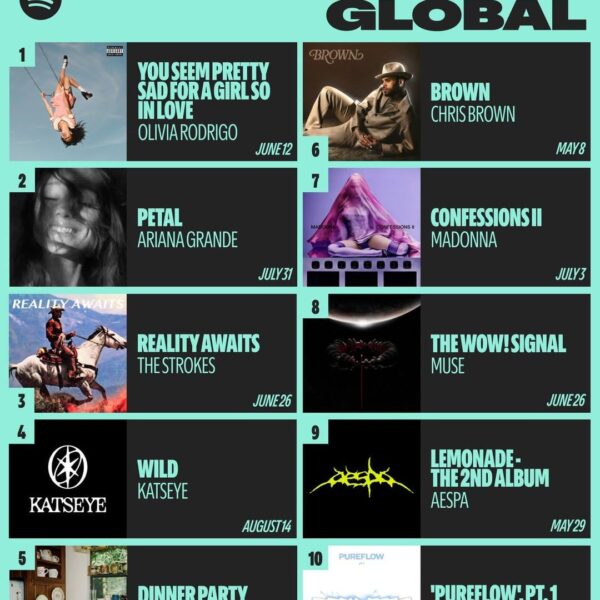 260506 aespa's 'The 2nd Album: LEMONADE' debuts at #9 on Spotify Countdown Global Charts