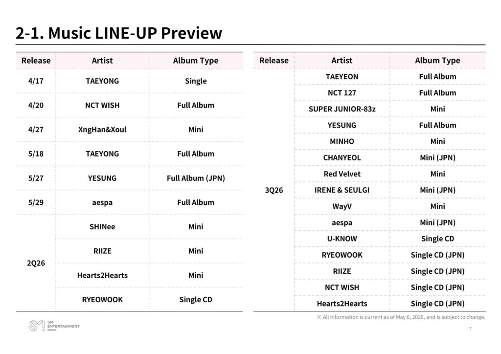 260506 aespa is expected to release a Japanese mini album in 3Q 2026, according to SM Music Line-Up Preview
