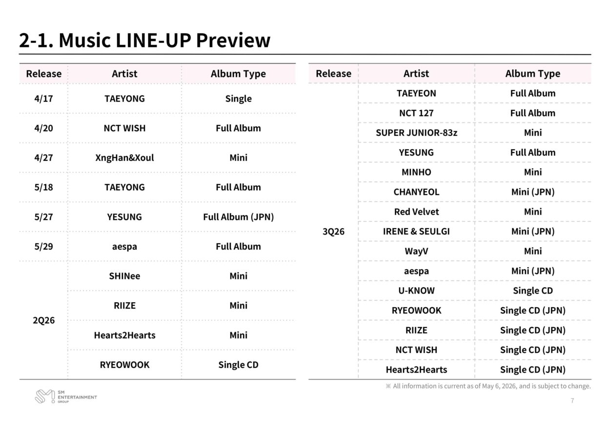 260506 aespa is expected to release a Japanese mini album in 3Q 2026, according to SM Music Line-Up Preview