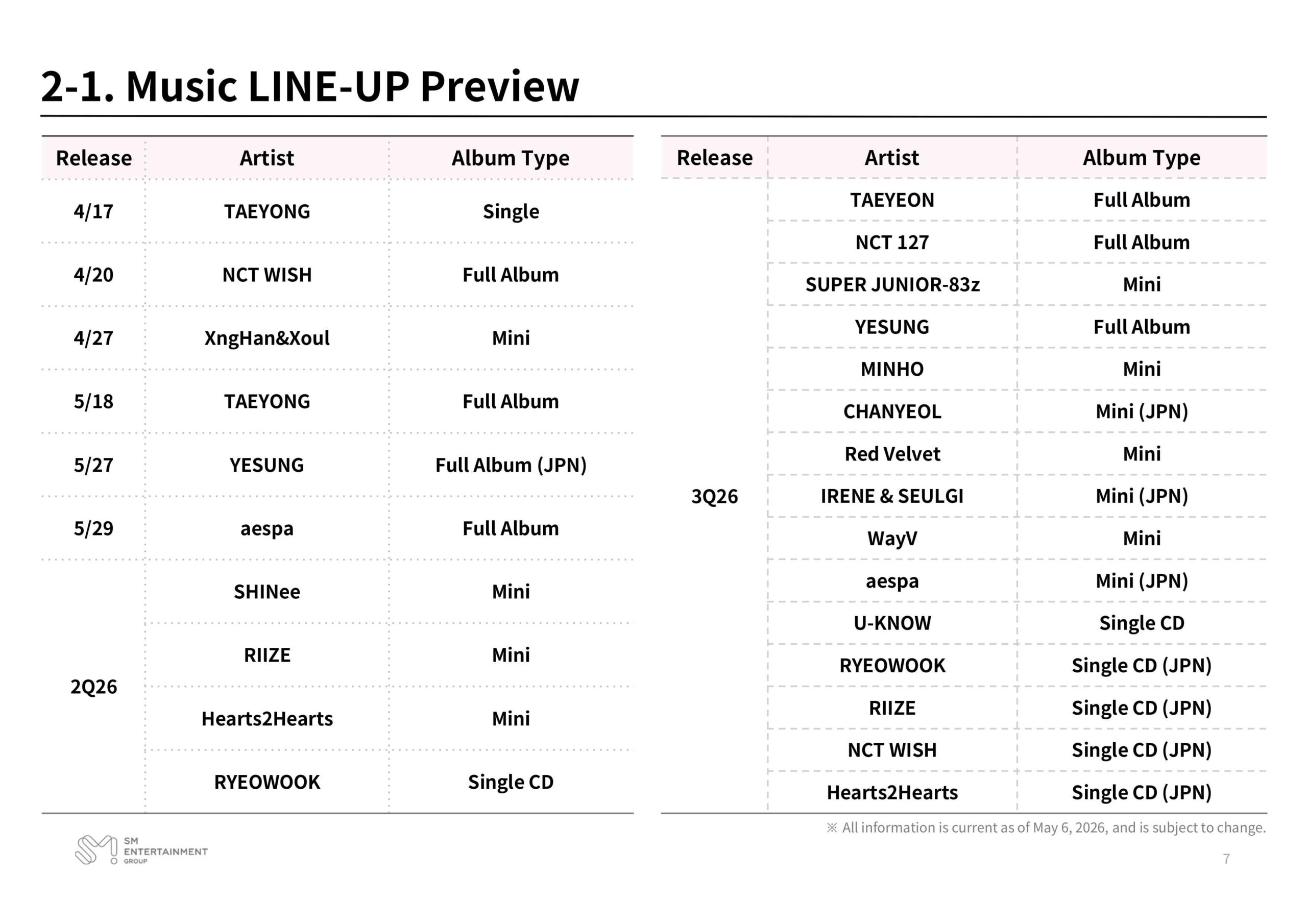 260506 aespa is expected to release a Japanese mini album in 3Q 2026, according to SM Music Line-Up Preview