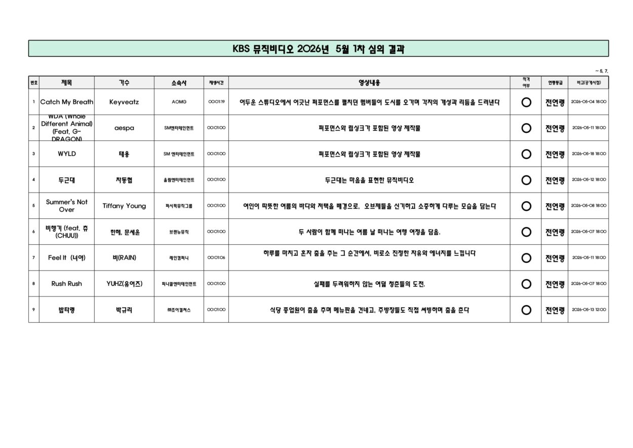 260507 G-DRAGON will feature on aespa's pre-release single 'WDA (Whole Different Animal)', according to KBS Music Video review for broadcasting purpose
