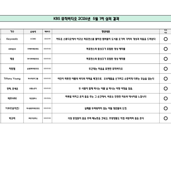 260507 G-DRAGON will feature on aespa's pre-release single 'WDA (Whole Different Animal)', according to KBS Music Video review for broadcasting purpose