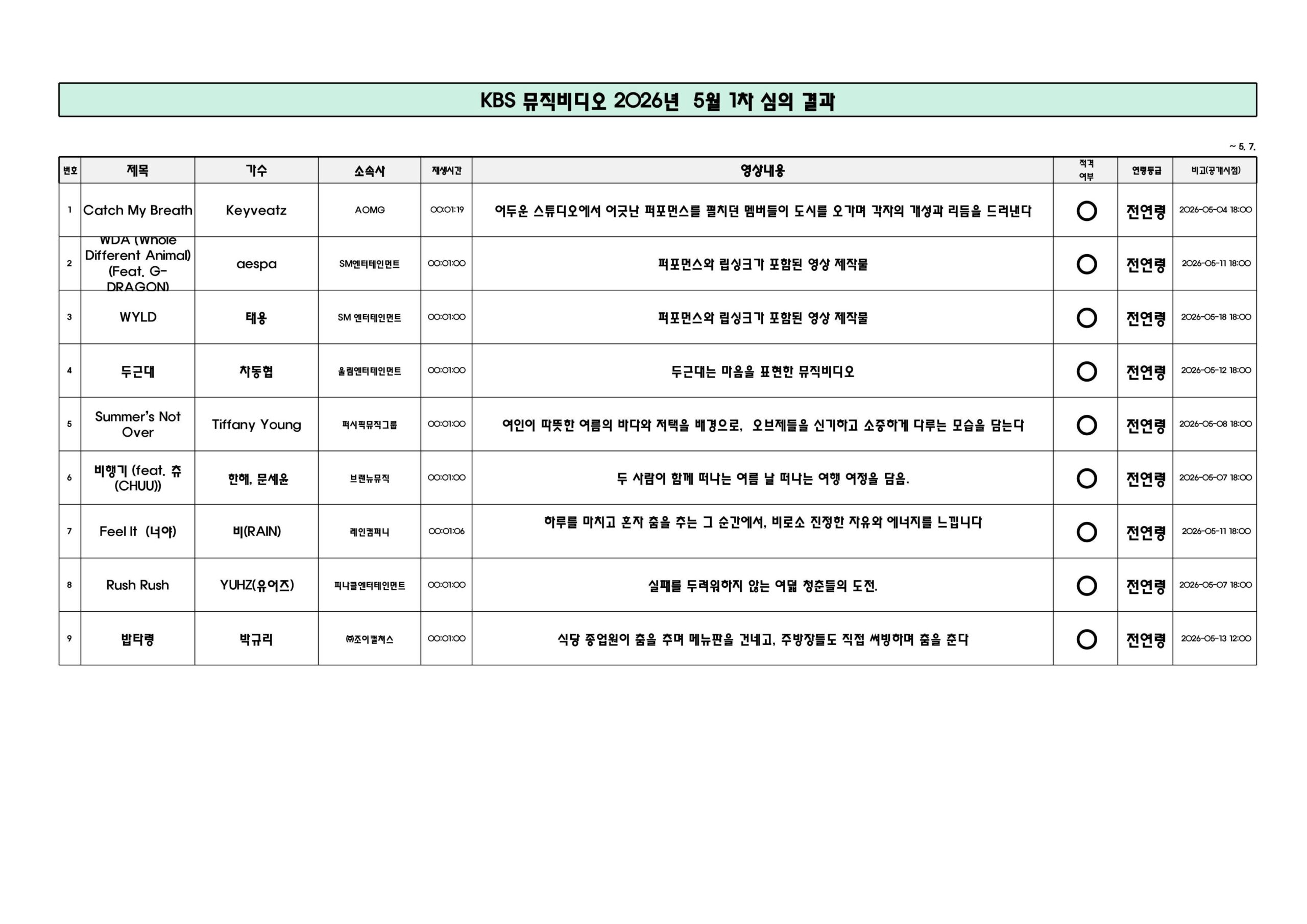 260507 G-DRAGON will feature on aespa's pre-release single 'WDA (Whole Different Animal)', according to KBS Music Video review for broadcasting purpose