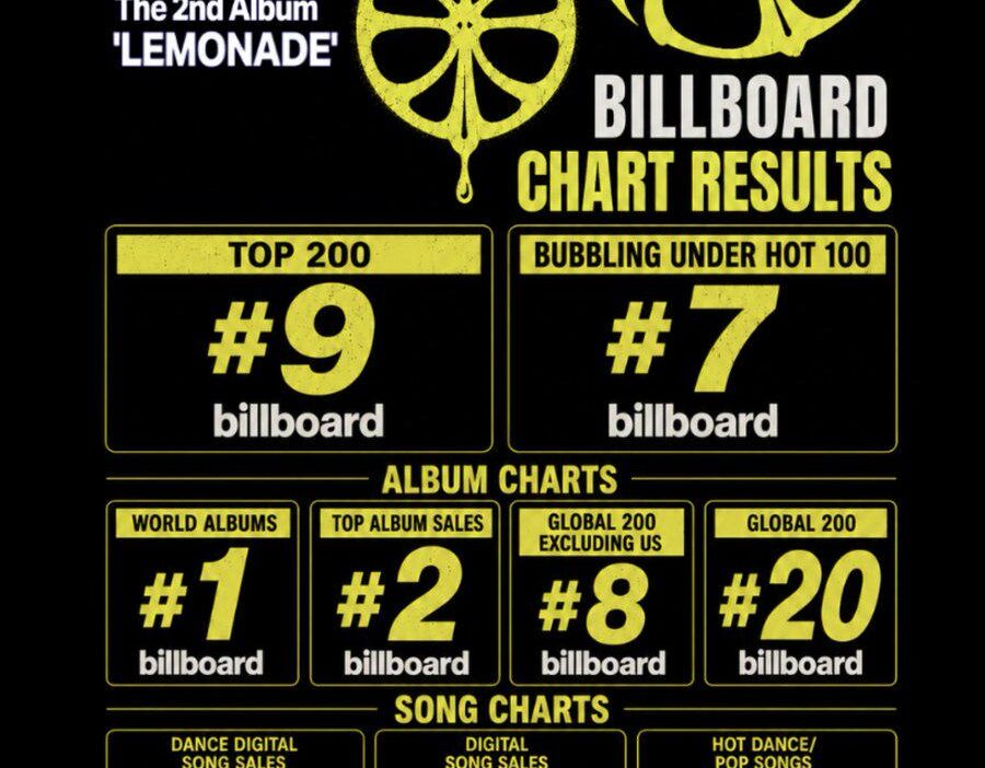 260610 aespa's The 2nd Album 'LEMONADE' Billboard Chart Results (via Capitol Music)