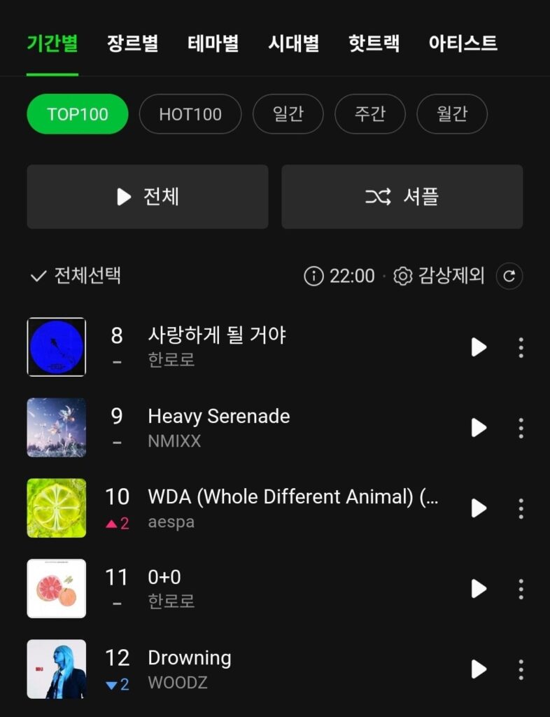 260529 aespa's 'WDA (Whole Different Animal) (Feat. G-DRAGON)' and 'LEMONADE' reaches a new peak of #10 and #22 on MelOn TOP100 Chart respectively