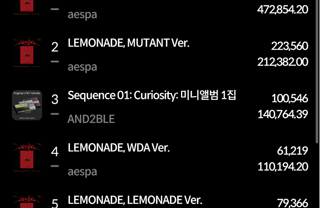 260529 aespa's 'The 2nd Album: LEMONADE' sold 842,534 copies on the first day via Hanteo Chart