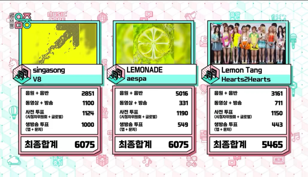 260711 aespa earns their 2nd win for 'LEMONADE' on MBC Show! Music Core