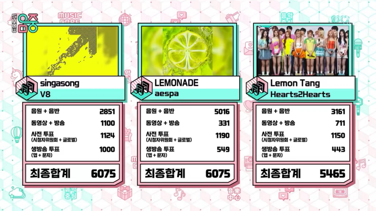 260711 aespa earns their 2nd win for 'LEMONADE' on MBC Show! Music Core